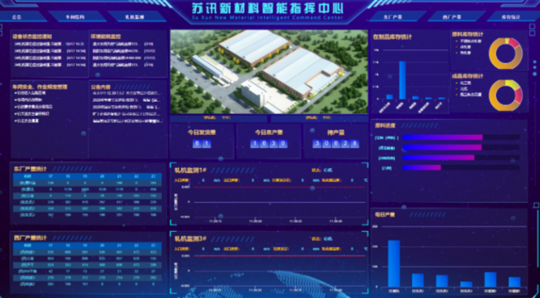 瞄准“智改数转” 推动企业提档升级