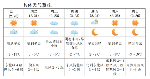 过山车！沭阳本周两次降温