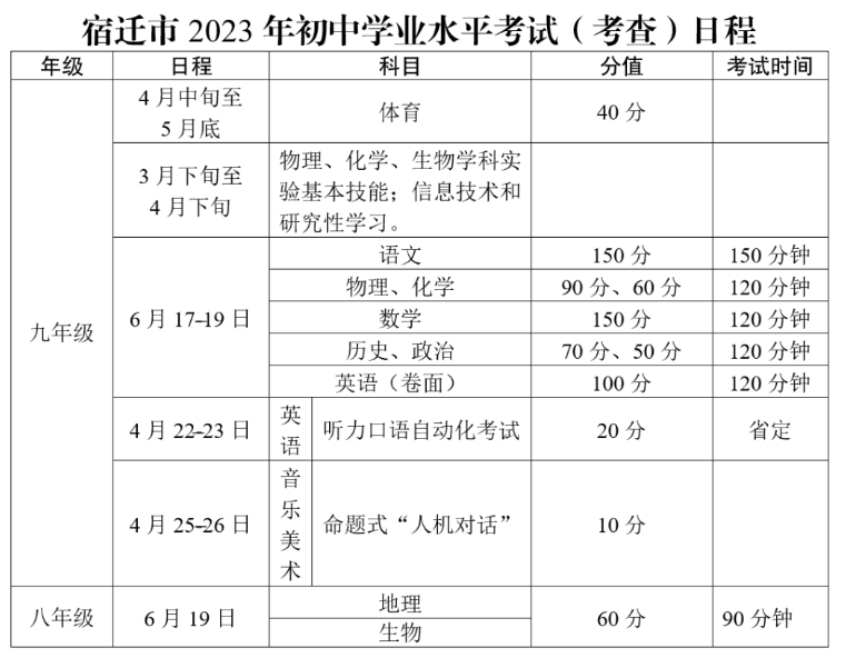 总分800！宿迁市2023年中考方案发布