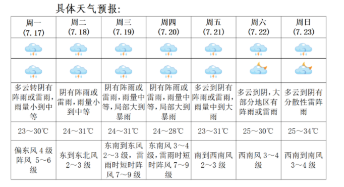 紧急提醒！沭阳连续7天！